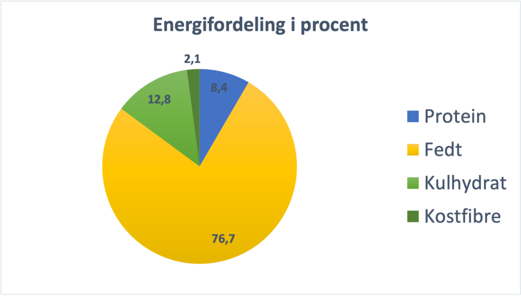 Fønsesalat