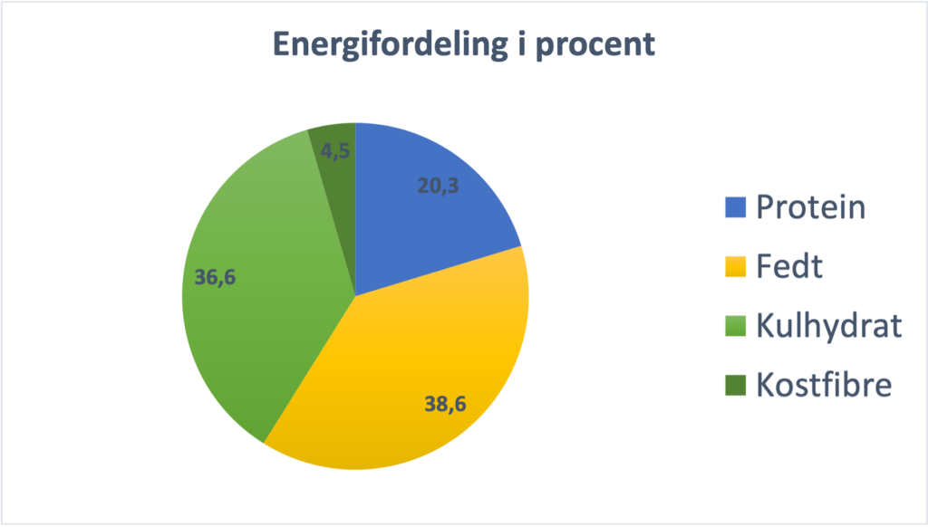 Forårsruller med friske rå grønsager