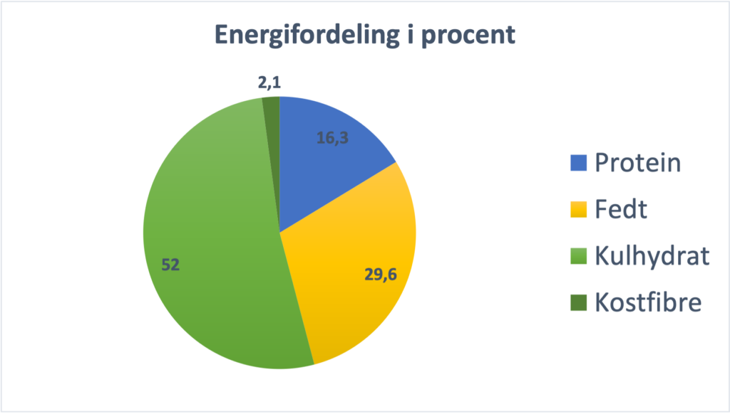 Sprøde Tempurastykker med nudelsalat